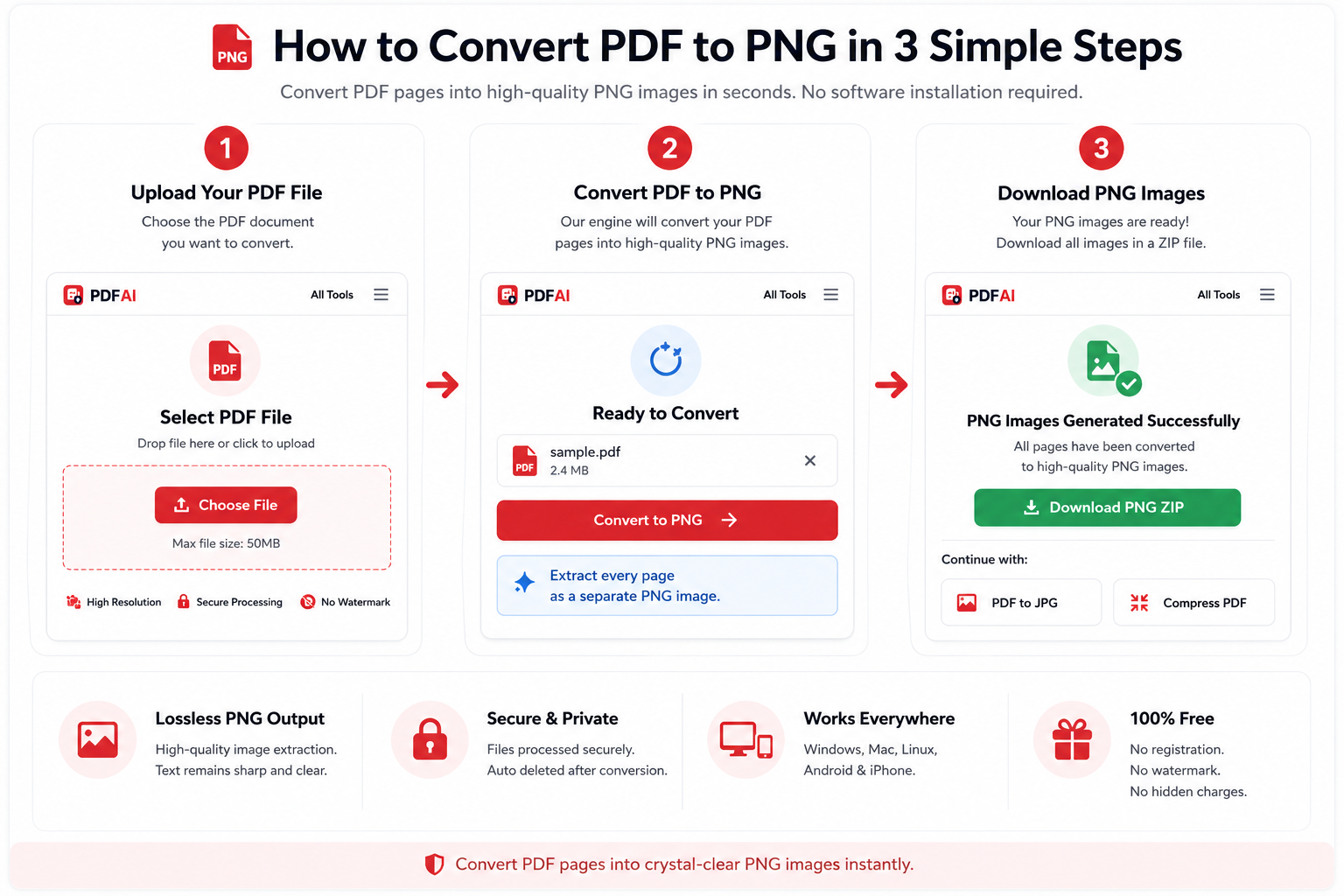Step by step guide on converting PDF to high quality PNG images