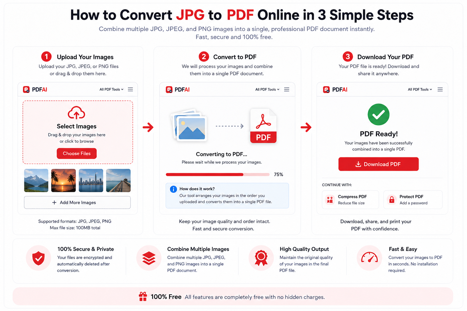How to Convert JPG to PDF Online Step by Step Guide