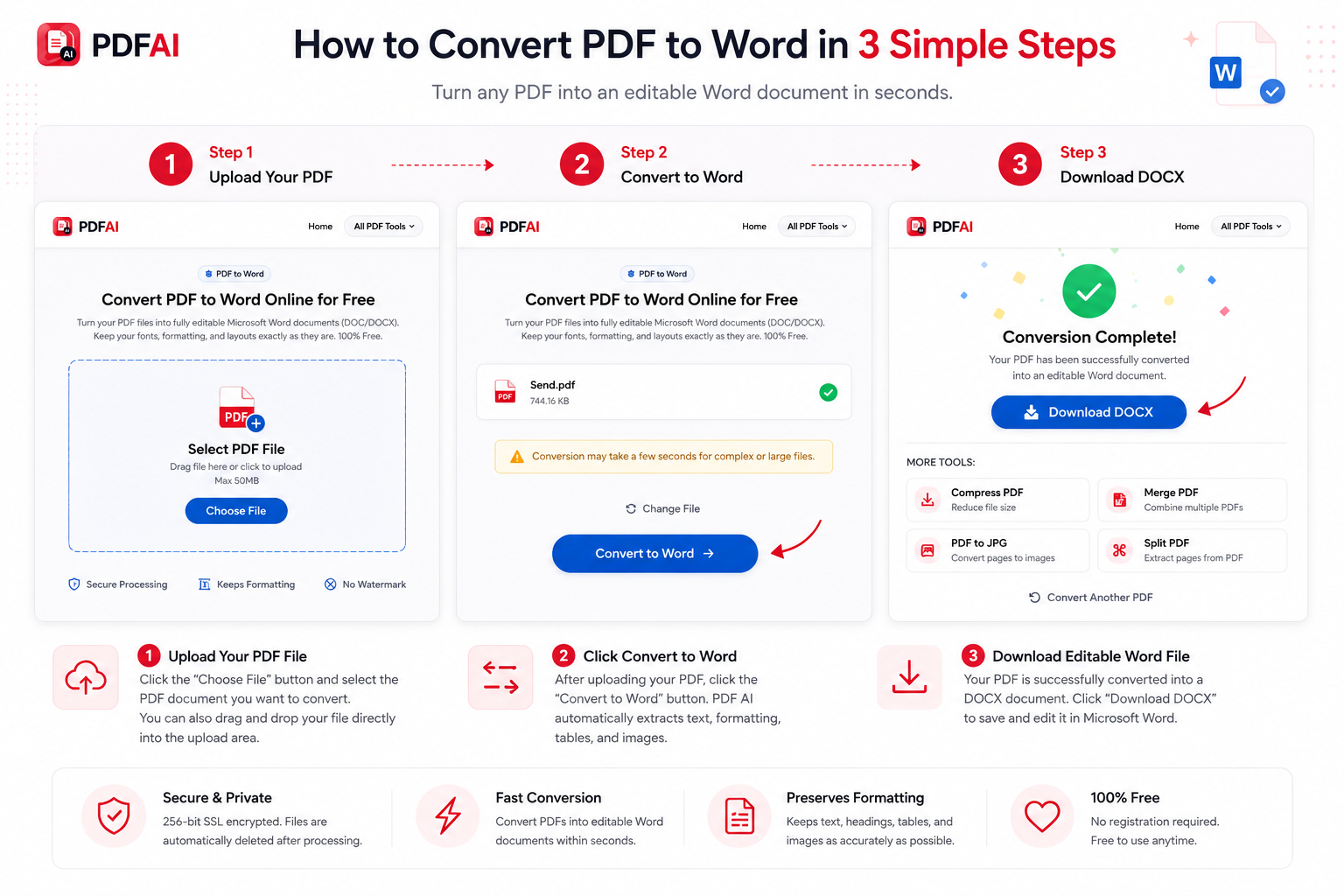 PDF to Word converter step by step guide showing upload convert and download process