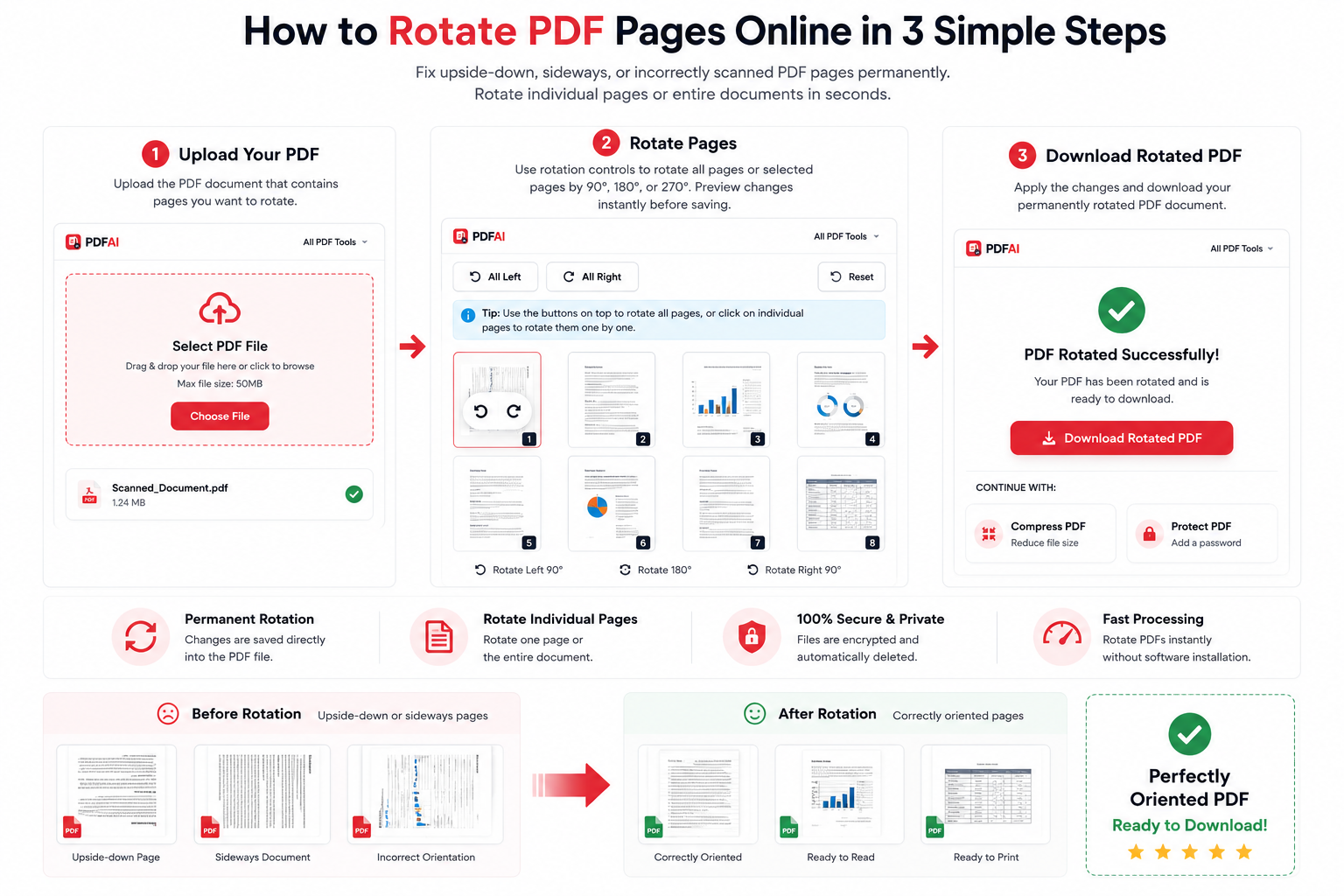 How to Rotate PDF Pages Online Step by Step Guide