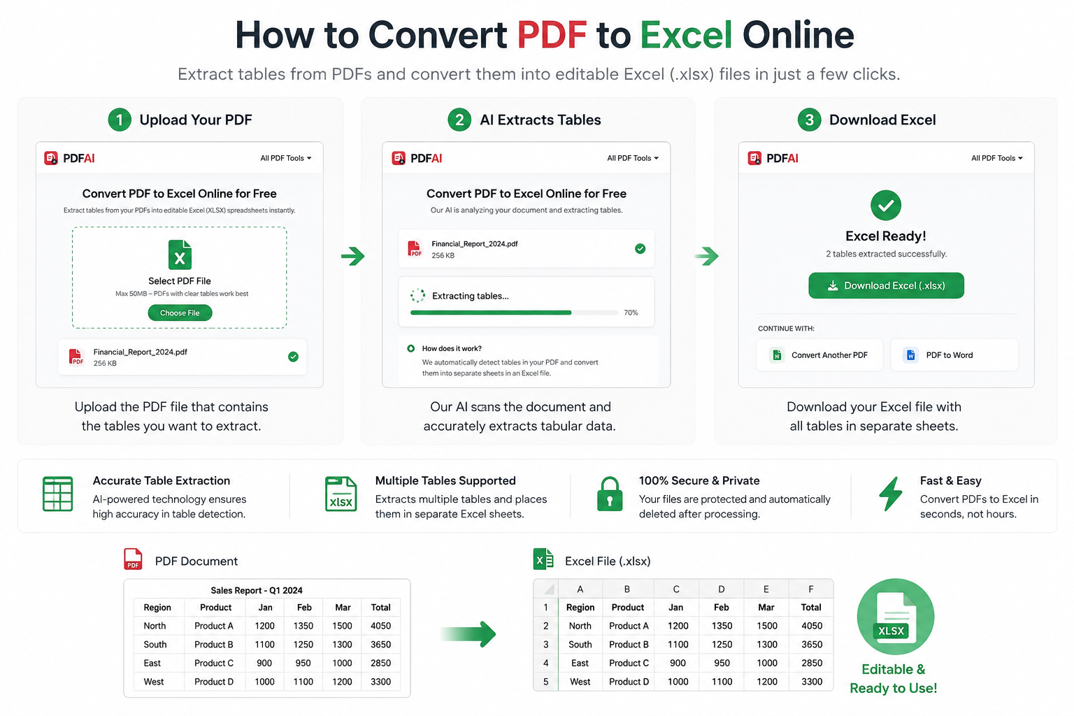 How to Convert PDF to Excel Online Step by Step Guide
